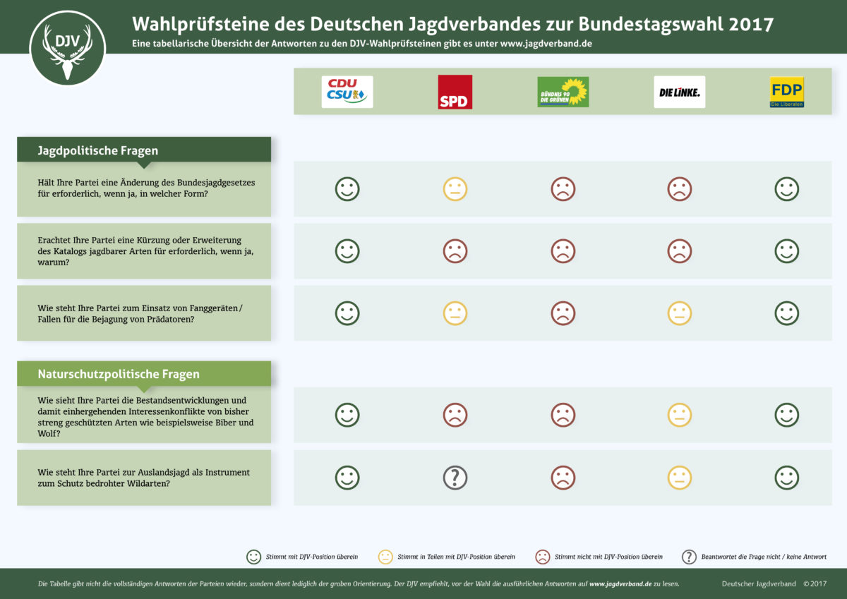 DJV gibt Wahlprüfsteine zur Bundestagswahl 2017 heraus