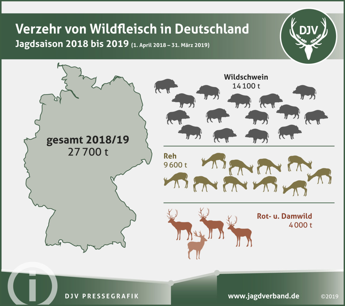 Wildfleischverzehr in Deutschland 2018/2019