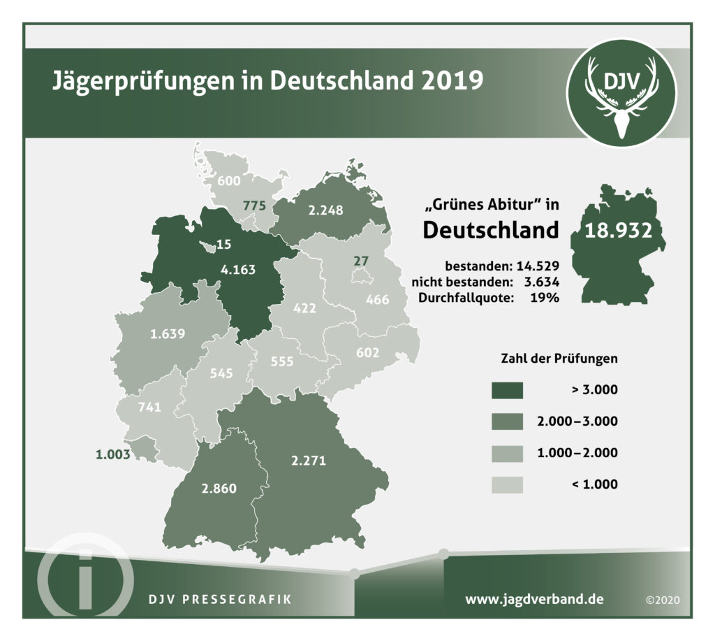Grafik Jägerprüfungen in Deutschland 2019