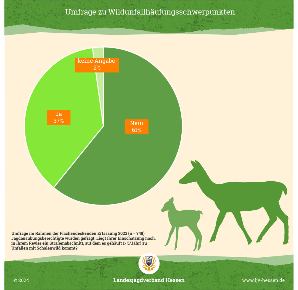 Umfrage zu Wildunfallhäufungsschwerpunkten in Hessen. Pressegrafik: Dr. Nadine Stöveken/LJV Hessen 