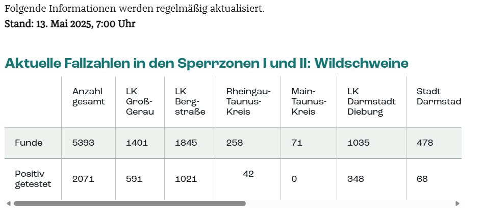 Quelle: HMLU