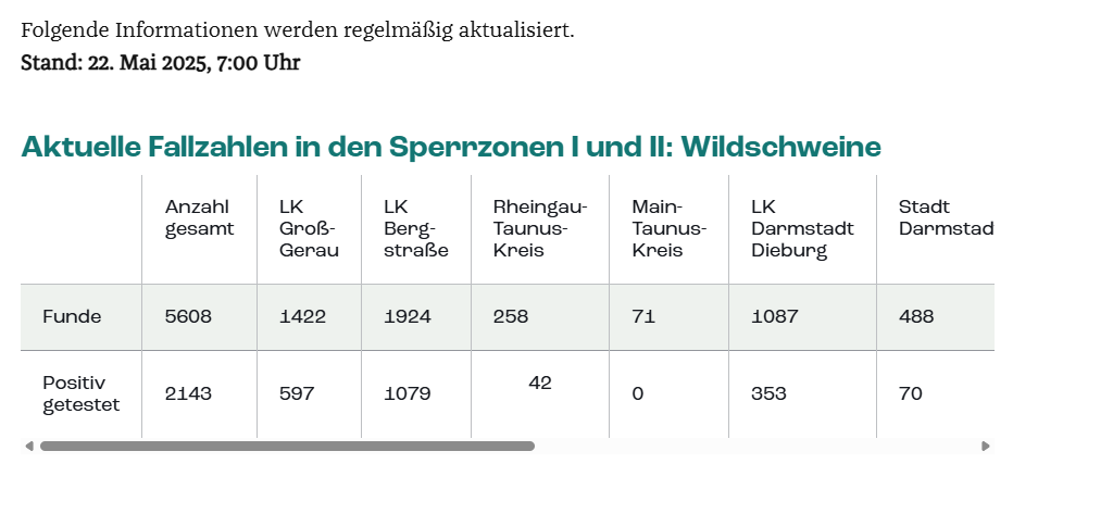Quelle: HMLU