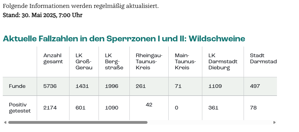 Quelle: HMLU
