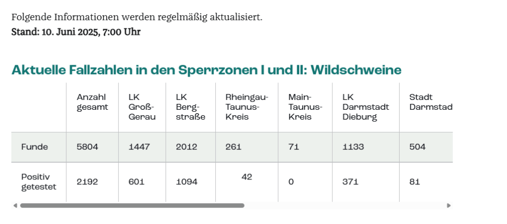 Quelle: HMLU
