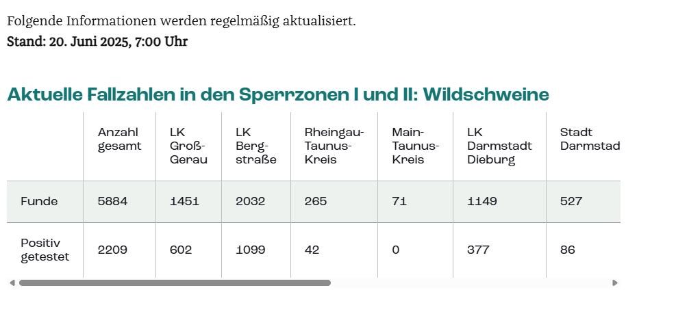 Quelle: HMLU