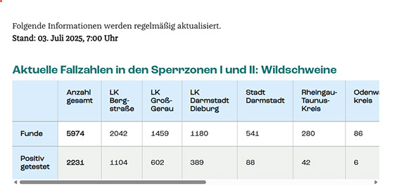 Quelle: HMLU
