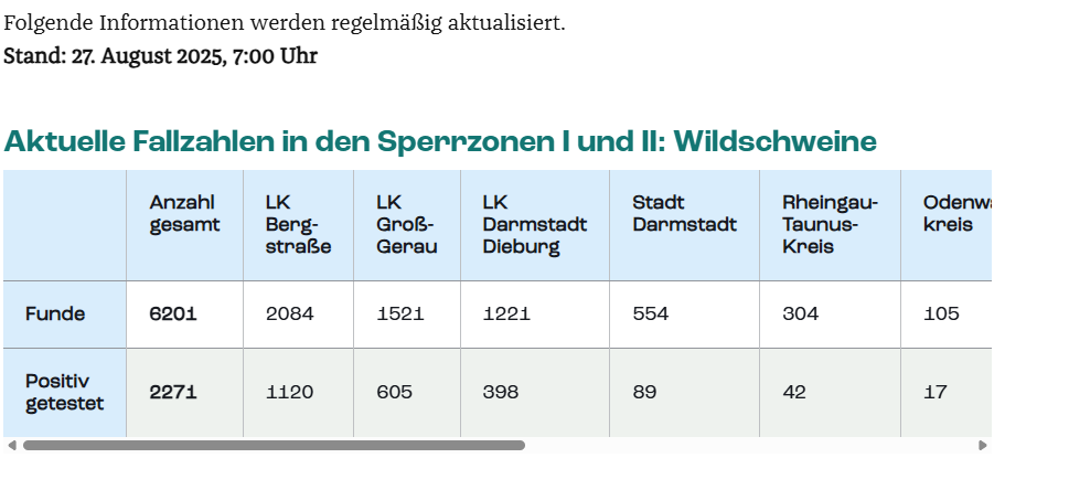 Quelle: HMLU