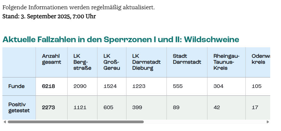 Quelle: HMLU